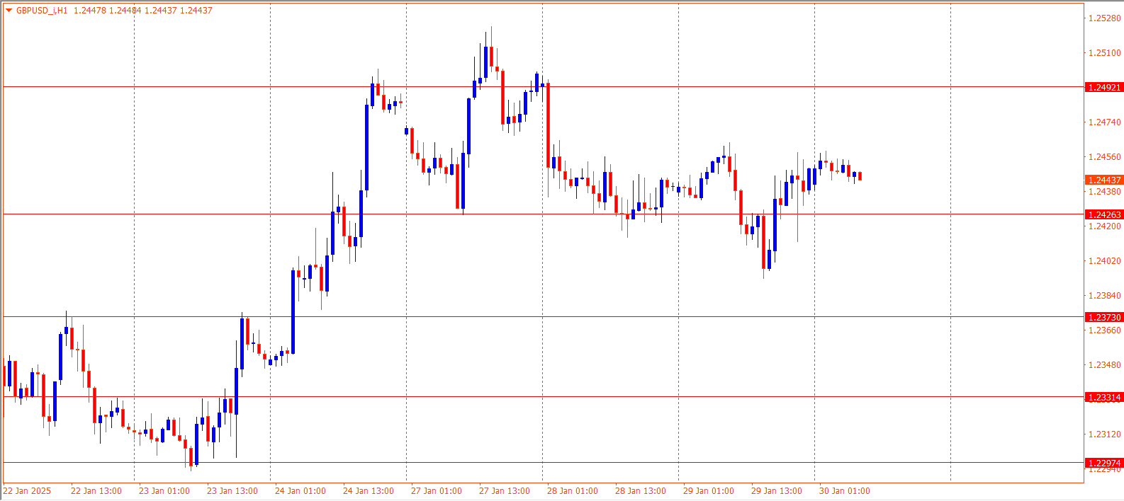 GBPUSD